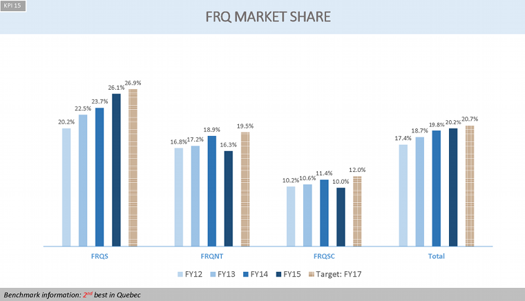 FRQ Market Share