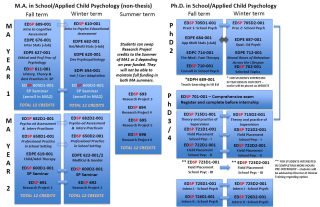 Phd in psychology coursework