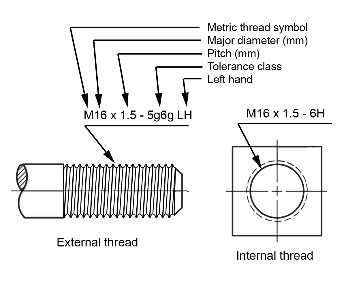 Dimensioning threaded fasteners | Engineering Design - McGill University