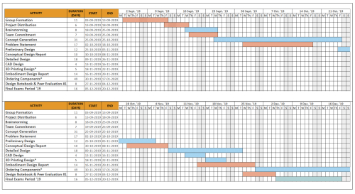 Work Organization: Gantt Chart and Excel File with the Tasks | Engineering  Design - McGill University