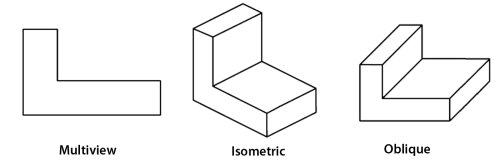 orthographic projection examples