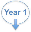 Milestones, year 1