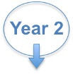 Milestones, year 2