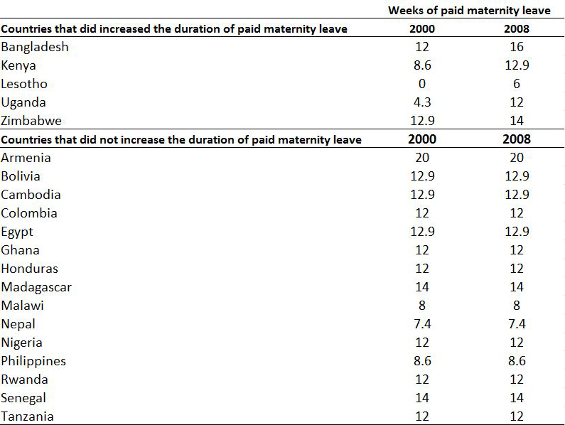 Longer Maternity Leave Linked To Better Infant Health Newsroom