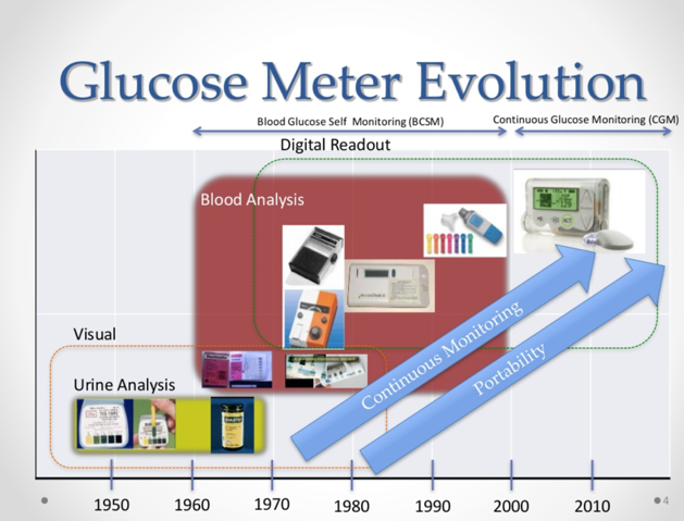 Fingerprick Blood Sugar Tests: How They Work and Why We Still Use Them |  Office for Science and Society - McGill University